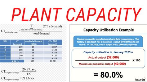 cnc machine capacity planning|how to calculate capacity planning.